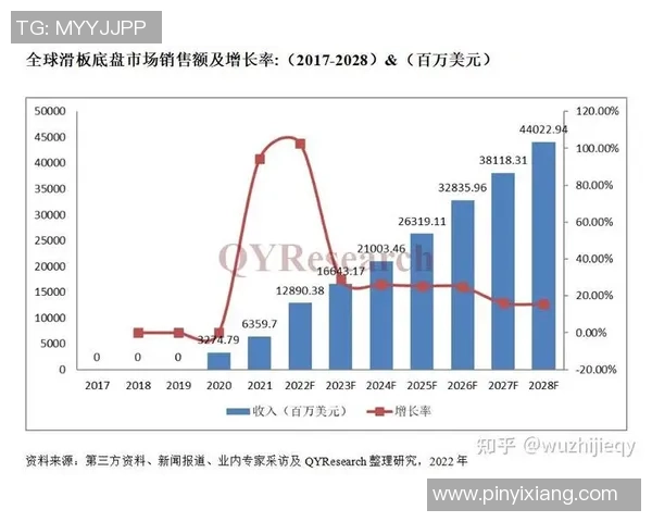 杭州滑板队技术对比深度解析与未来发展趋势探讨