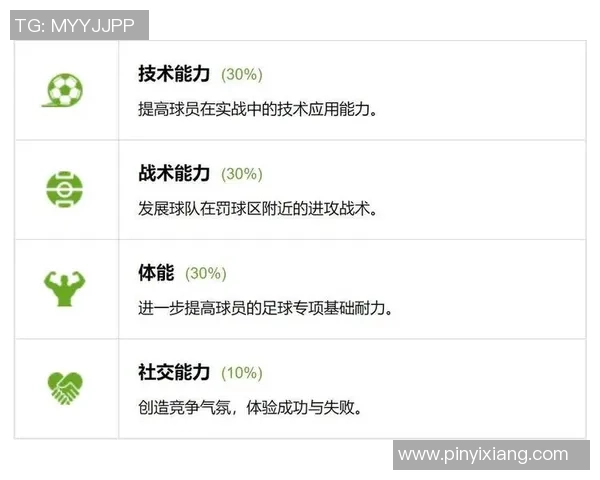 杭州足球队耐力表现数据分析揭示运动员体能训练效果与比赛策略的关系 杭州足球队耐力表现数据分析揭示运动员体能训练效果与比赛策略的关系