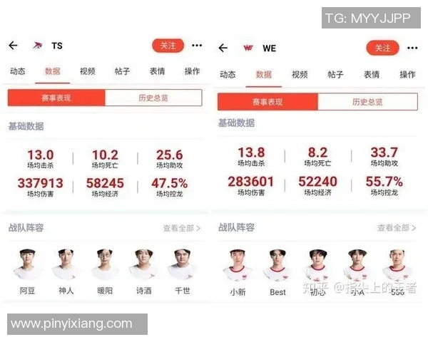 王者荣耀个人能力排名分析WE战队表现创新高引发关注 王者荣耀个人能力排名分析WE战队表现创新高引发关注