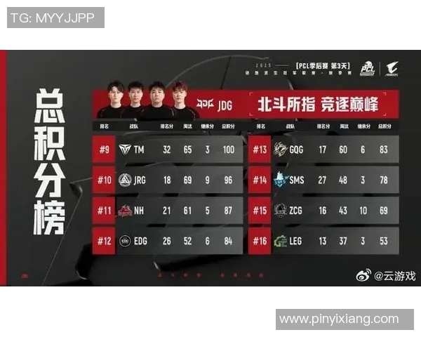 王者荣耀最新力量排行榜揭晓JDG战队荣登第六名引发热议